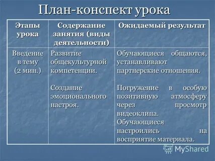 Составляющие плана урока