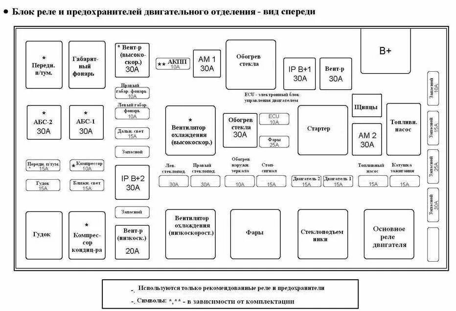 Схема расположения реле и предохранителей. Блок предохранителей ssangyong kyron схема. блок предохранителей тагаз тагер. ssangyong kyron блок предохранителей схема дизель. блок предохранителей тагаз тагер 2.3 схема.