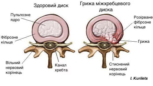 Épinglé sur Красота и Здоровье