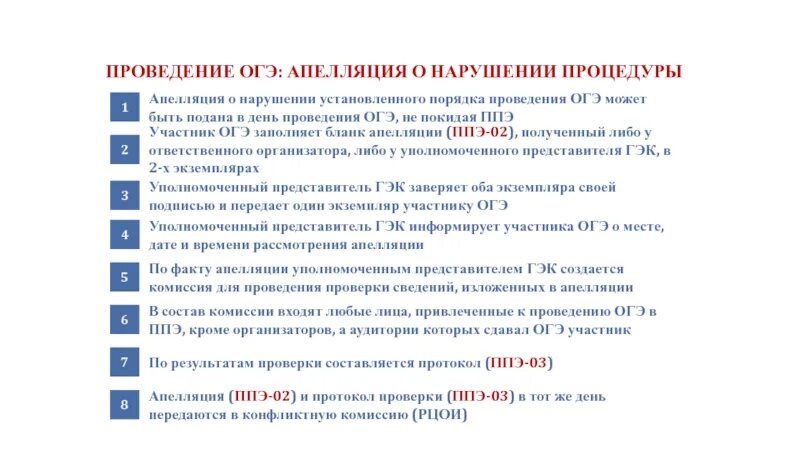 Протокол проведения ОГЭ. Проведение ОГЭ. Образец заполнения апелляции ЕГЭ. Проведение ОГЭ В ППЭ.