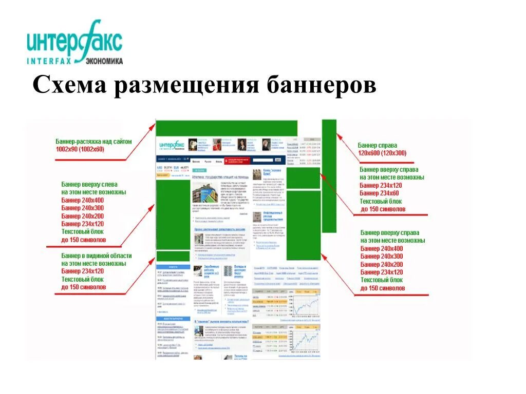 Какая информация размещается на сайте. Схема размещения баннеров. Место размещения баннера. Схема баннеров на сайте. Расположение баннеров на сайте.