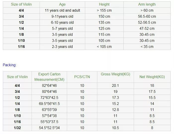Размеры скрипок. Скрипка 1/16 Размеры. Скрипка 2/4 размер. Скрипка 1/4 размер.