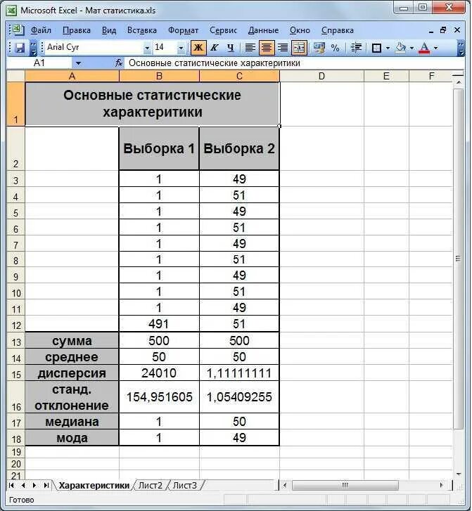Рассчитать мс. Мода выборки формула эксель. Пример выборка для статистического анализа данных. Формула выборки в эксель. Формула статистической функции в excel.