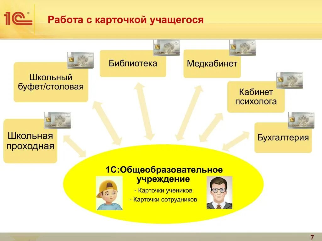 Карточка ученика школы. Работа с карточками. 1с:общеобразовательное учреждение. 1с Школьная проходная. Карточка ученика.