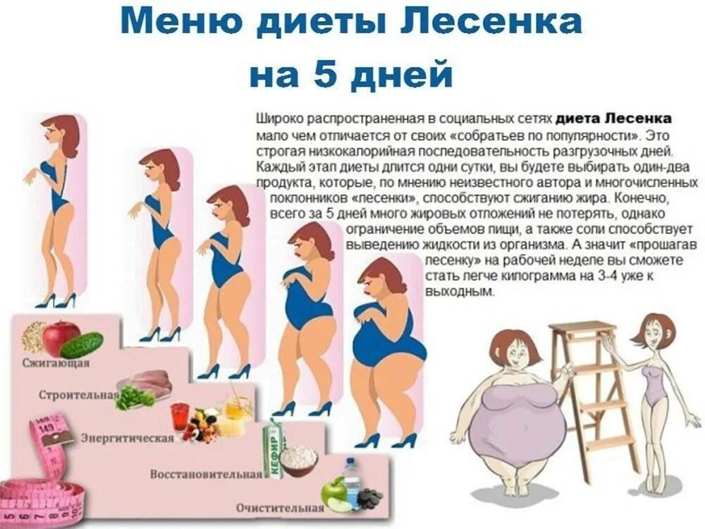 Как похудеть за 2 дня на 5. Диета для похудения. как похудеть. как похудеть быстро. диета как быстро похудеть.