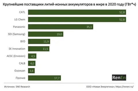 Главные производители лития