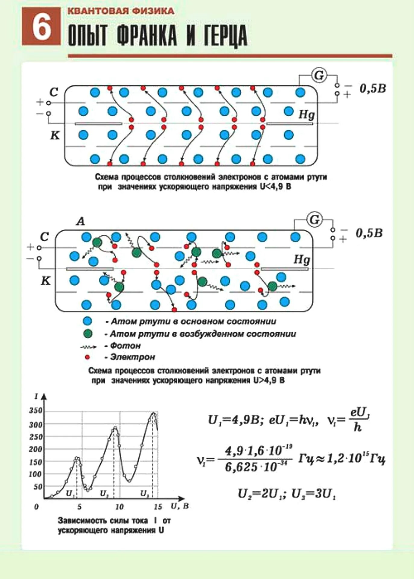 Физика 2023 9 класс читать. Квантовая физика. Квант (физика). Квантовая физика плакат по физике. Квантовая физика таблица.