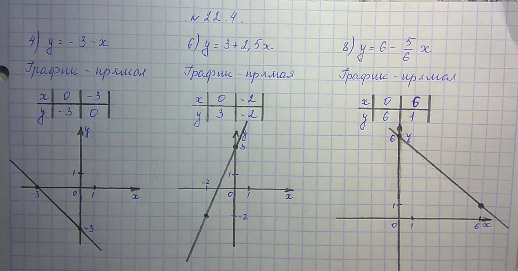 Построить 5х у 1. Построить график у=5. У х2 6х 5 построить график. Построить график функции у = -2х+4 (7а + 7б). У х2 4х 5 построить график.