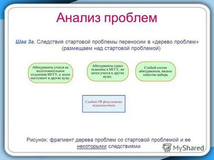 Анализ проблем в университетах