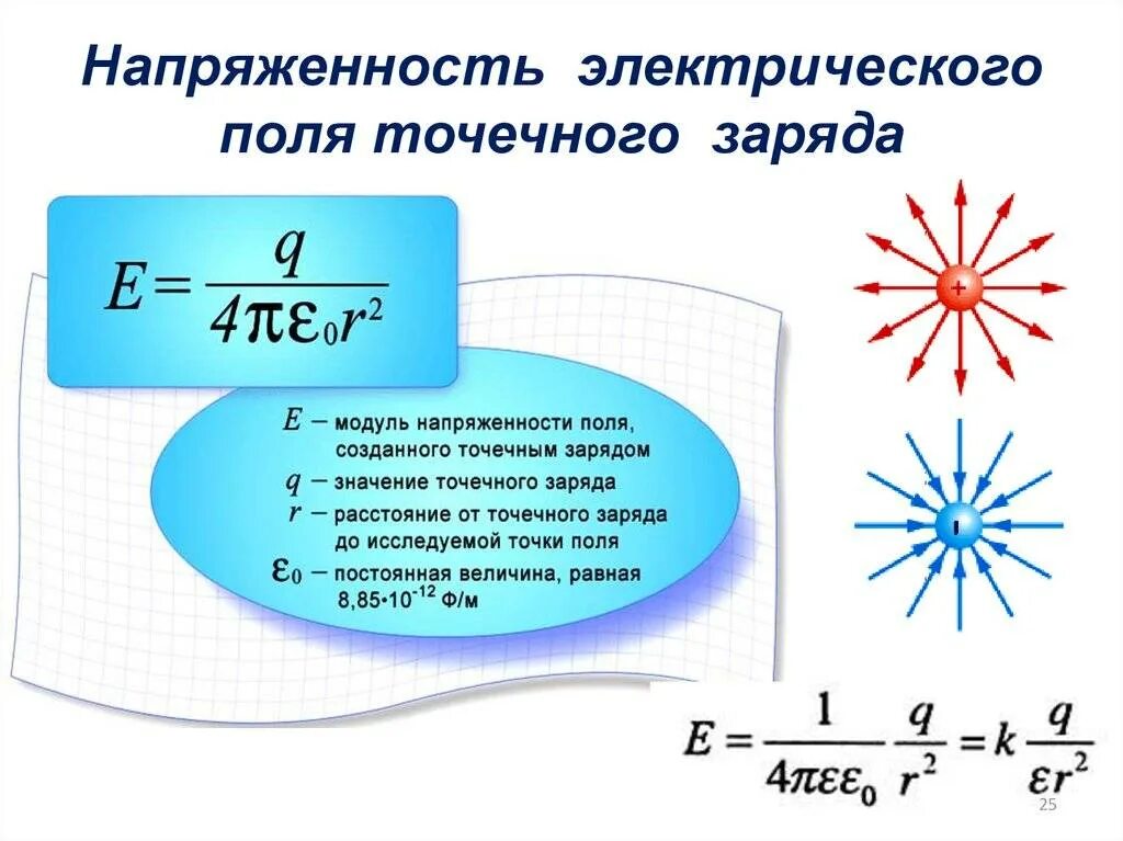 Формула напряженности электростатического поля точечного заряда. Формула напряженности точечного электрического заряда. Формула для нахождения напряженности поля точечного заряда. Формула для нахождения напряженности точечного заряда. Как изменится напряженность поля точечного заряда q