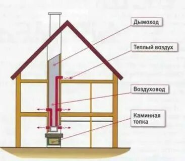 Холодно на втором этаже частного дома