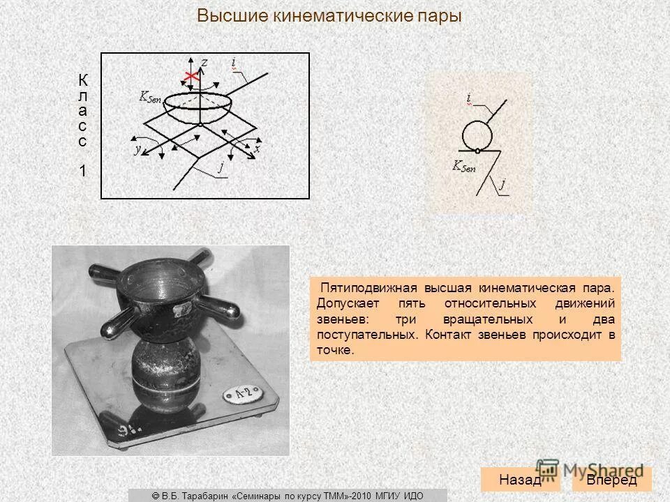 кинематические пары низшие тмм. 1 кинематическая пара. классификация кинематических пар механизма. цилиндрическая кинематическая пара обозначение. определите класс кинематической пары.
