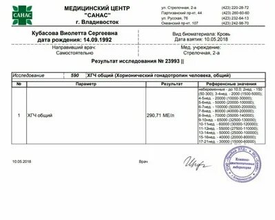 Сдать хгч до задержки форум