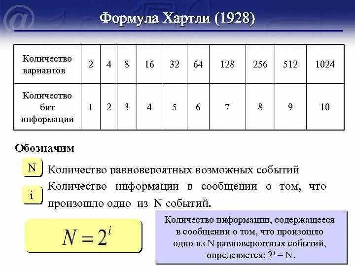 Определенное количество. Количество информации формула хартли. Формула хартли Информатика. Формула количества информации Информатика. Формула хартли для оценки количества информации.