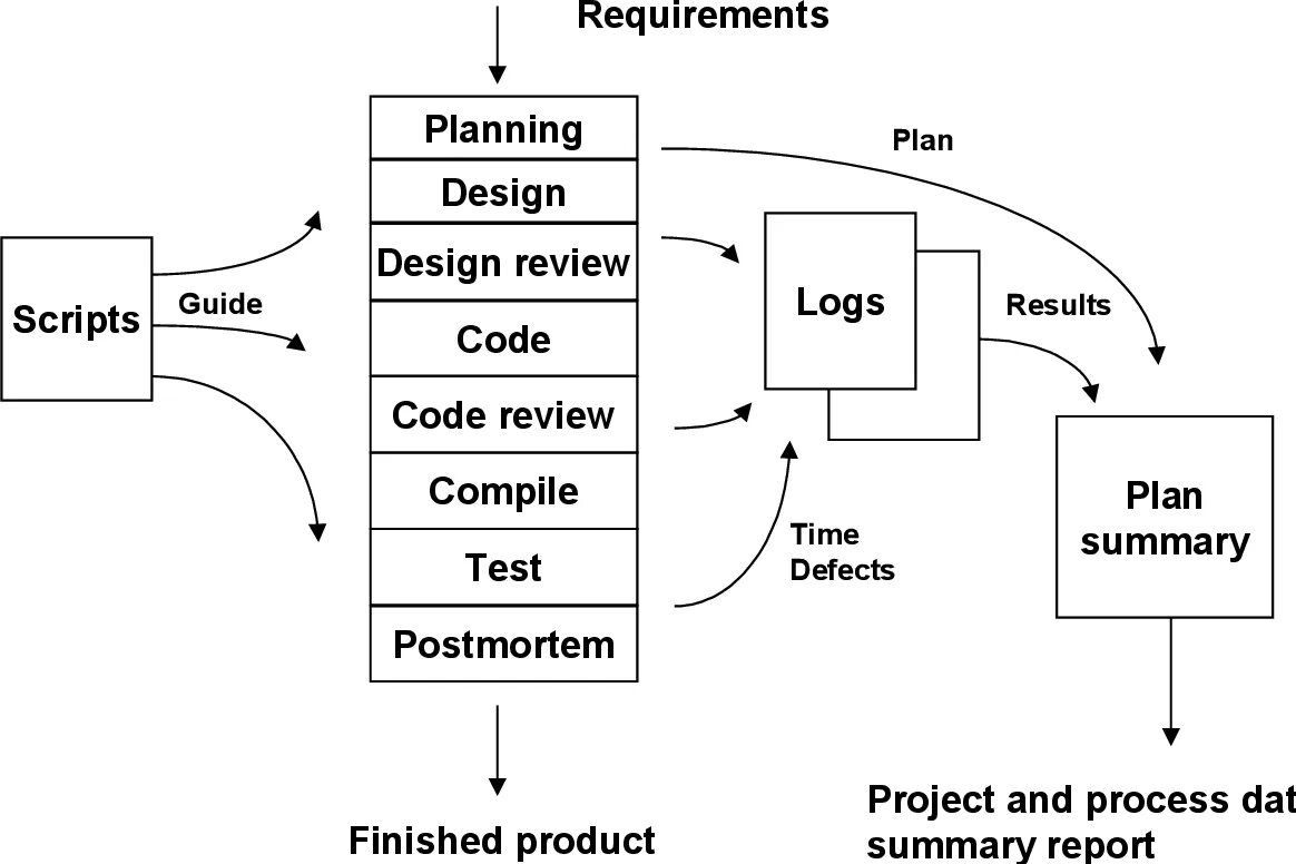 Scripting guide