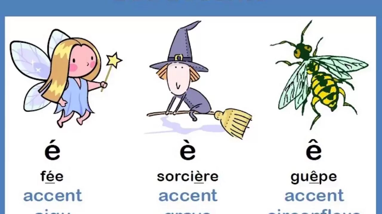 Знаки во французском языке. Accent во французском языке. Значки во французском языке. Французские значки. French e