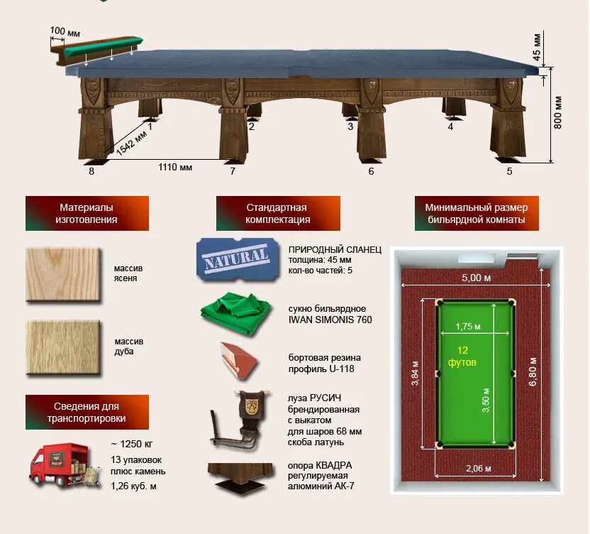 Бильярдный стол 12ф размер. Бильярдный стол спортклуб 12. Бильярдный стол 12 футов Размеры. Размер 12 футового бильярдного стола для русского бильярда. Размеры помещения для бильярдного стола