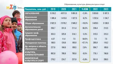 Сколько детей в апреле