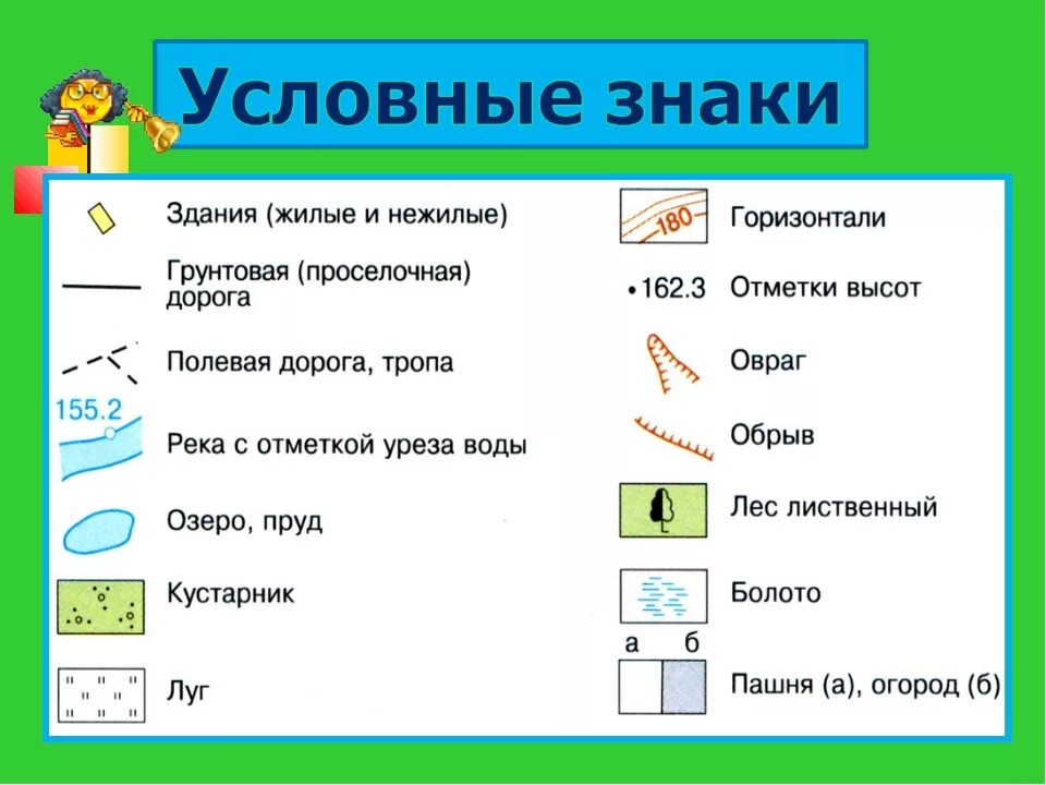 План местности условными знаками 5 класс. Условный знак школа география 5 класс. География условные обозначения на карте. Знаки географических карт. Обозначения в географии условные знаки.