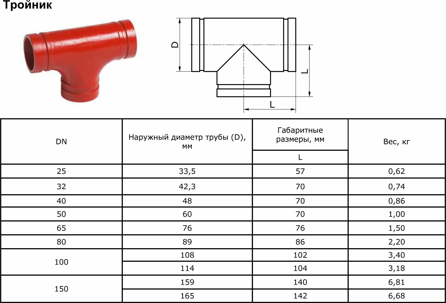 Труба 89х4 вес 1. Отвод-тройник переходной 100х63х100 45. Тройник переходной 50х150 размер. Тройник 100х50/45 градусов размер. Тройник диаметр 48.3.