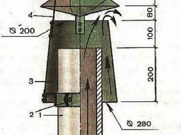 Увеличение тяги дымохода. Дефлектор Вольперта-Григоровича чертежи. Дефлектор Вольперта Григоровича 110 труба. Дефлектор Григоровича чертежи на 110. Дефлектор на дымоход Вольперта Григоровича.