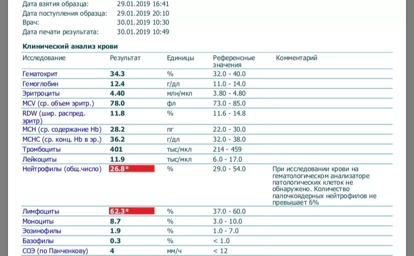 Пониженные лейкоциты повышенные моноциты у ребенка