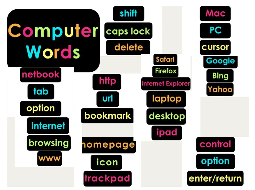 Computer Words. Computer слово. Lock Words. Computer terms Wordwall. Word lock