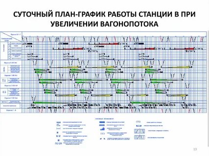 Суточный план график железнодорожной станции