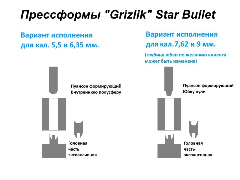 05 35 6. Пресс форма для пуль 4.5 мм STARBULLET. Пресс форма для пуль 6.35 чертеж. Чертеж пресс формы для пуль 5.5. Пресс форма для штамповки пуль 6.35.