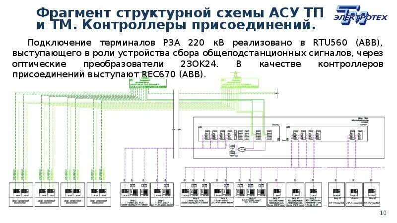 Модернизация асу тп. Структурная схема асу тп пс. структурная схема асу трансформаторных подстанций. шкафы асу тп подстанции 220 кв. структурная схема асутп для подстанции 220 кв.