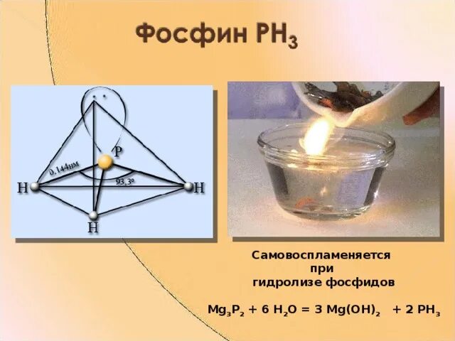 Фосфин. Фосфин и вода. Строение фосфина. Фосфин и кислород. Образуется при действии воды на фосфиды