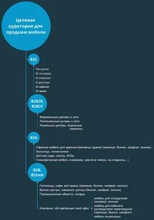 Целевая аудитория продаж