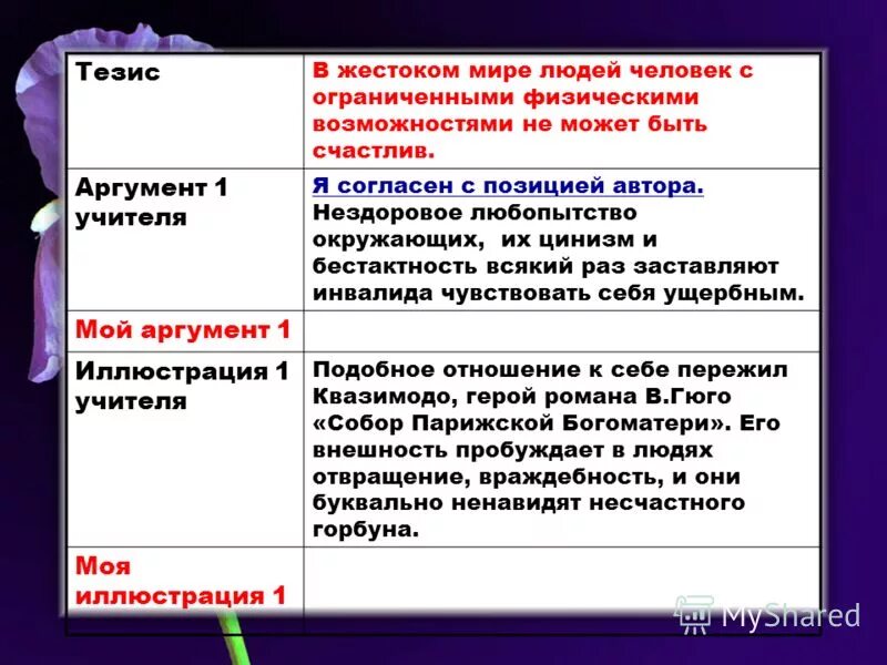 Индивидуальный проект 10 класс обществознание темы