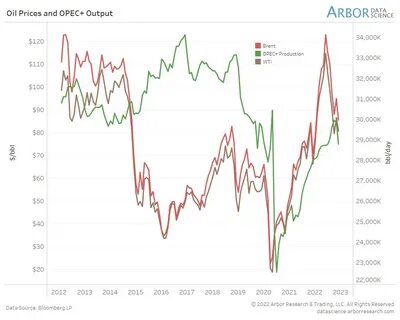 нефть цена диаграмма