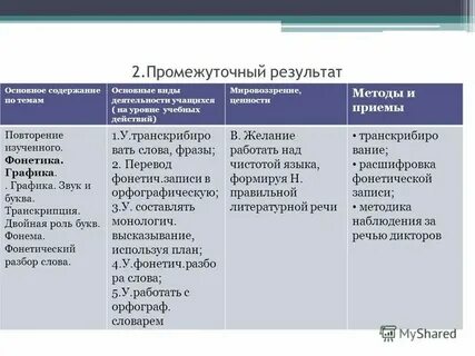 Результат примера 0 1