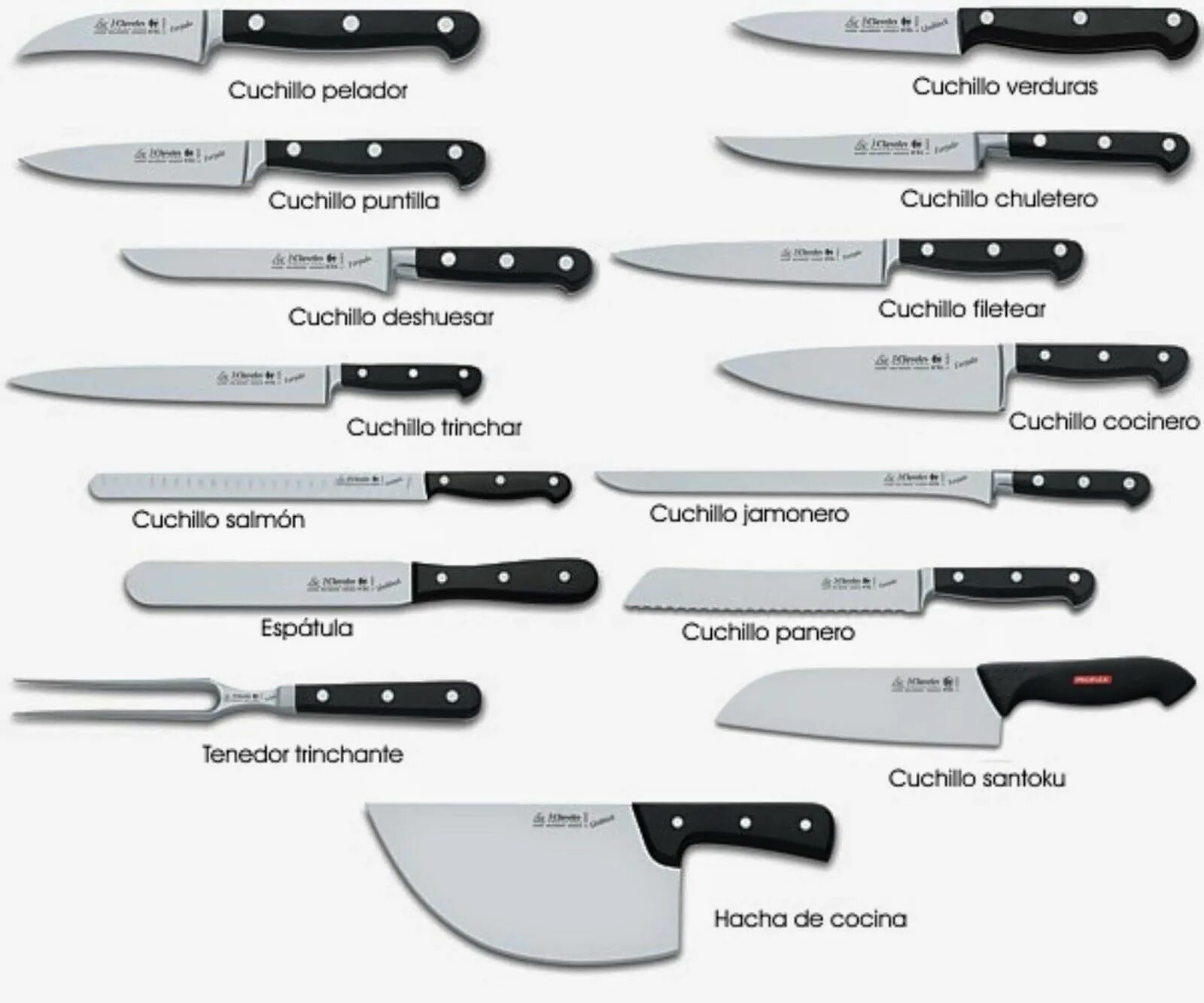 Формы кухонных ножей. Название кухонных ножей. Формы ножей для кухни. Кухонные ножи и их предназначение.