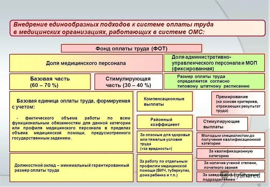 здравоохранение к какой отрасли относится