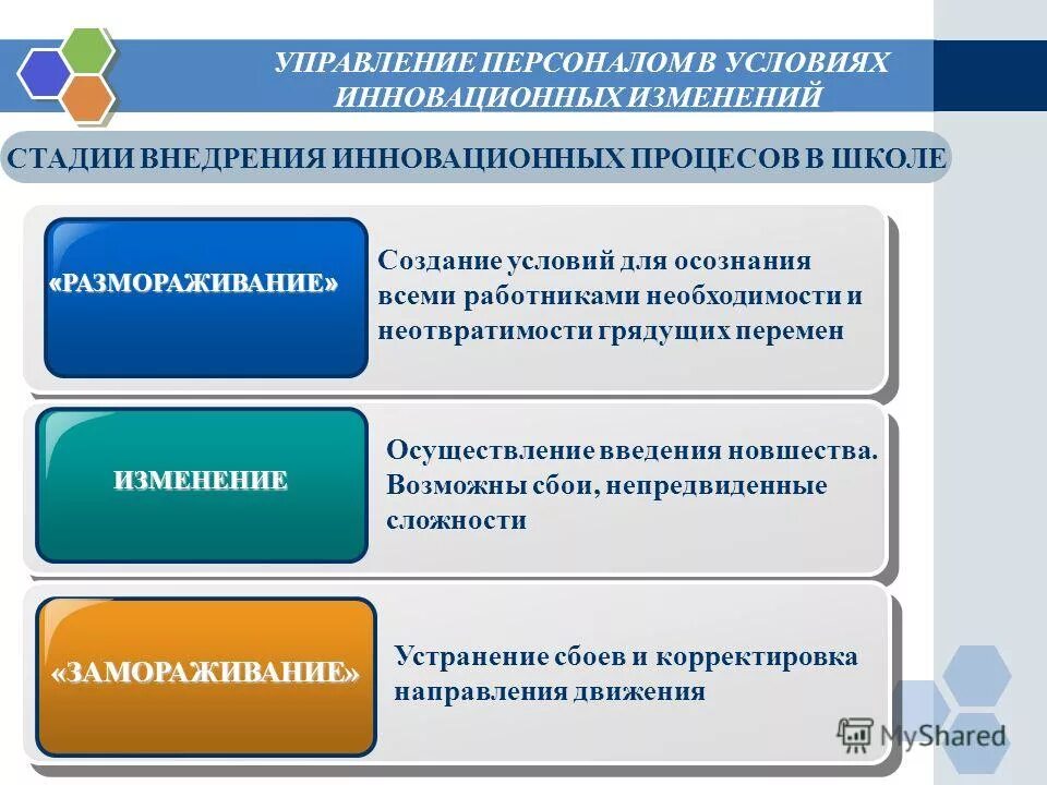 Условия реализации изменений. Практика управления персоналом. Отзыв по практике управление персоналом. Форум управленческих Практик.