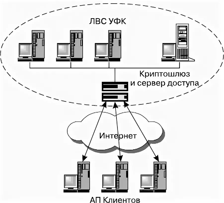 Управление локальными вычислительными сетями. Управление локальными вычислительными сетями