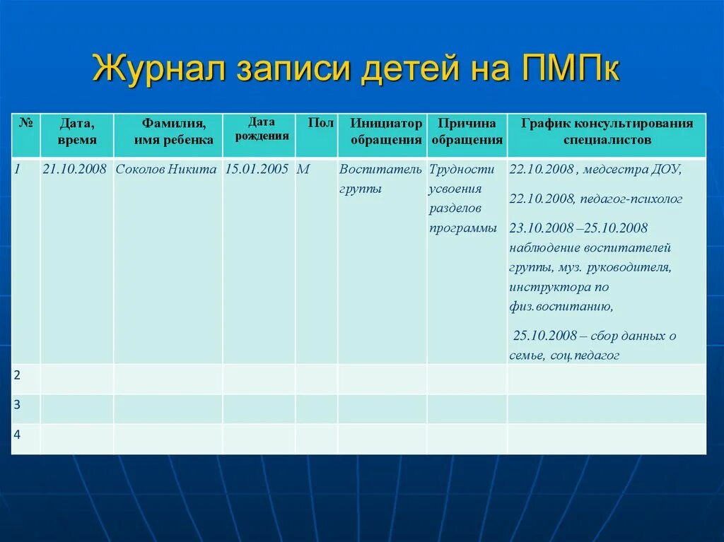 Журнал регистрации заключений ПМПК В ДОУ. Журнал регистрации коллегиальных заключений ПМПК. Журнал записи детей на ПМПК В ДОУ образец заполнения. Журнал записи обучающихся на ПМПК ДОУ.