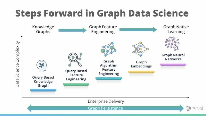 Graph data. Data Science graph. Data Science приложения. Science graphs. Ресурсы для data Science.
