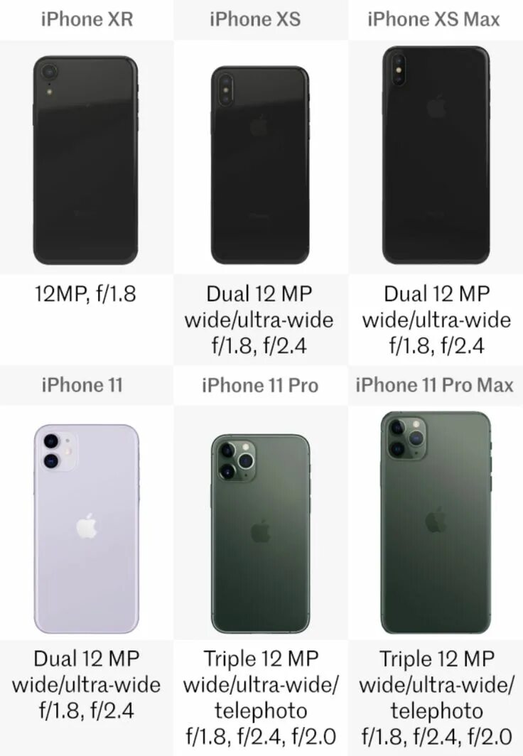 Iphone XS Max 11 Pro Max. Iphone 11 XS XR XS Max. Iphone 11 Pro Max vs XR. Iphone XS vs 12 Mini. 10 11 11 12 сравнение