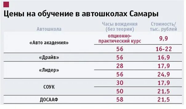 Сколько часов нужно в автошколе. Время обучения в автошколе на категорию б. сколько длится обучение в автошколе на категорию б. время обучения в автошколе на категорию б 2025. срок учебы в автошколе на категорию б.