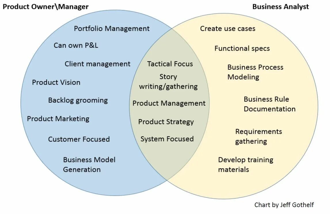 Владелец продукта product owner. Product Manager product owner. Менеджер продукта, product owner.. Product Management бизнес.