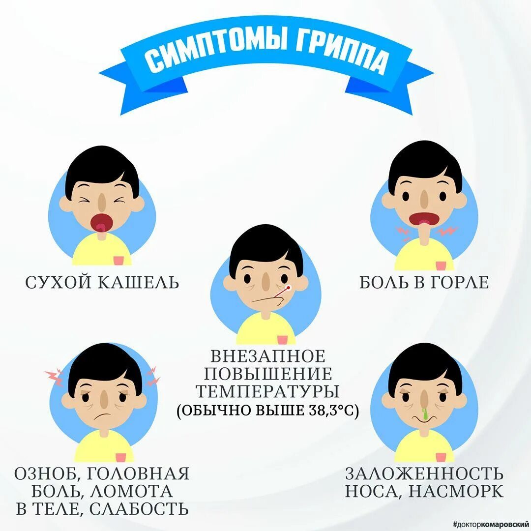 Грипп л. Симптомы гриппа. Симптомы гриппа у детей. Признаки гриппа. Симптомы гриппа утдетей.