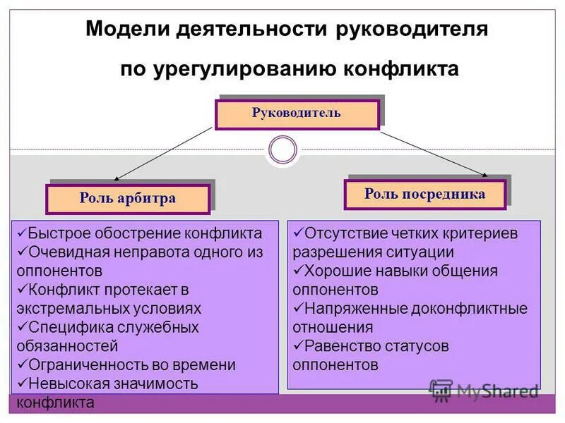 виды конфликтов между странами. способы решения экономических конфликтов. охранительная функция государства примеры. перечислите виды конфликтов. роль государства в конфликтах.