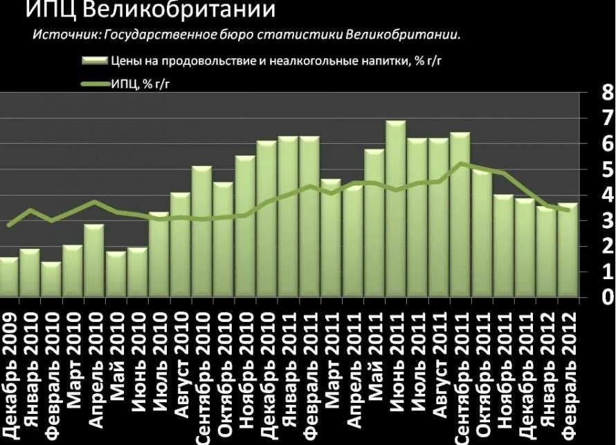 Статистика национальной системы. Обзор Мировых финансовых рынков. Бюро национальной статистики Британии (ons). Индекс потребительских цен Великобритании. Национальное бюро статистики.