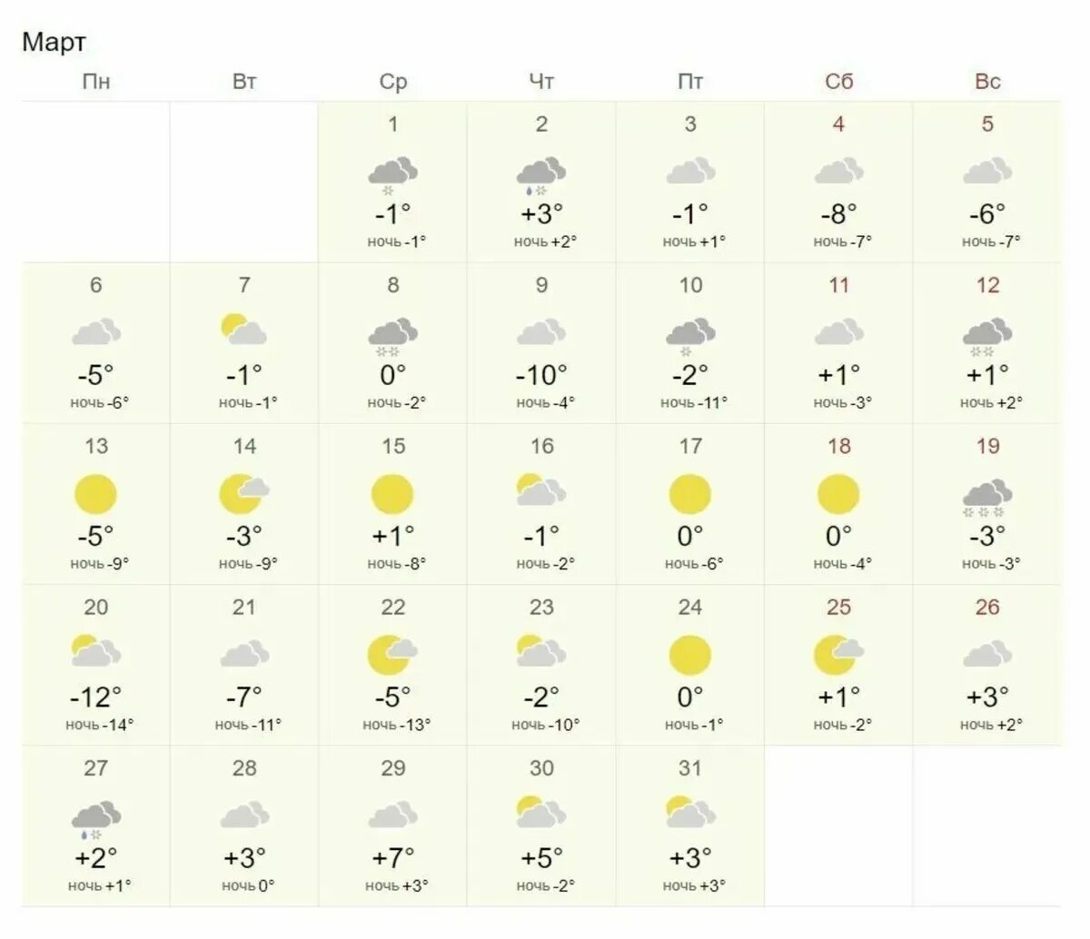 Прогноз на март. Погода. Погода на март и апрель. Прогноз погоды на март месяц.