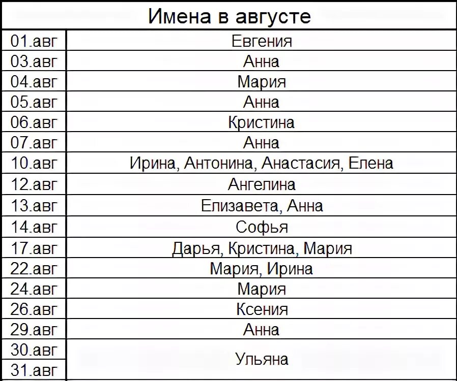 Женские имена январь. Именины в августе женские имена по церковному. Имена для девочек в августе по церковному календарю. Имена девочек рождённых в августе по церковному календарю. Церковные святцы женские имена по месяцам.