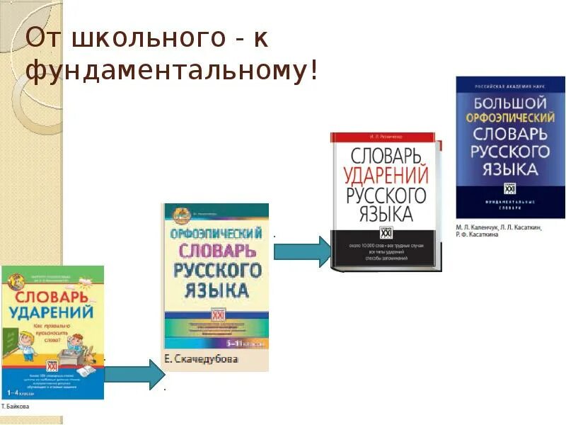 Словари орфографические орфоэпические. Словари 21 века. Орфографический словарь 21 века. Толковый словарь 21 века. Фундаментальные словари.